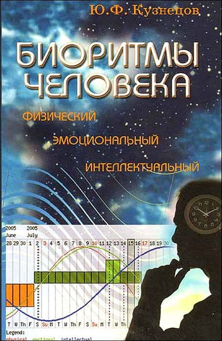 Биоритмы человека. Физический, эмоциональный, интеллектуальный